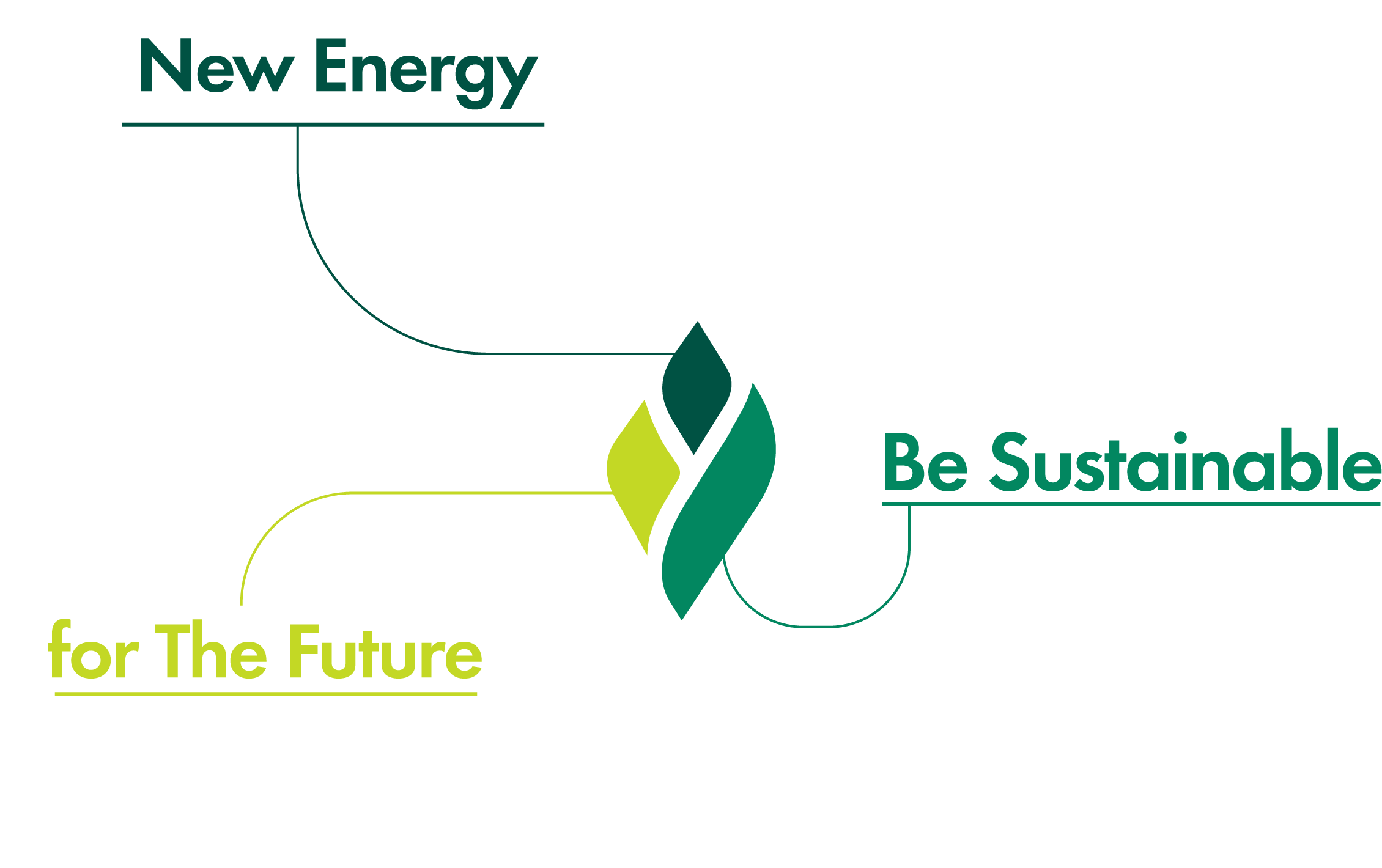 ロゴのシンボルマーク説明 New Energy,Be Sustainable,for The Future