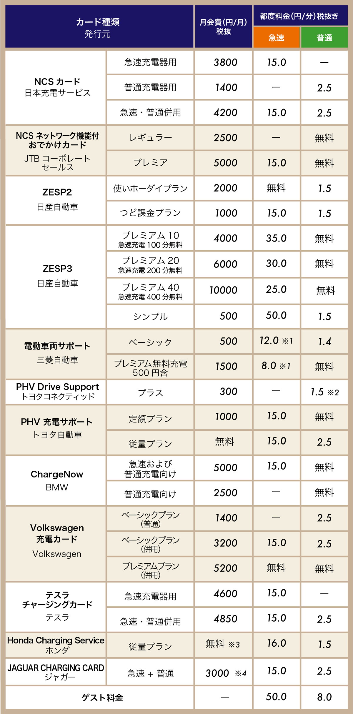 充電認証カードまとめ