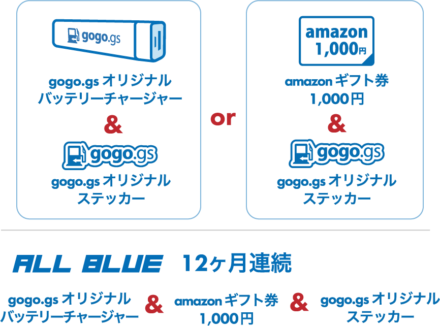 gogo.gsオリジナルバッテリーチャージャー＆amazonギフト券千円＆gogo.gsオリジナルステッカー