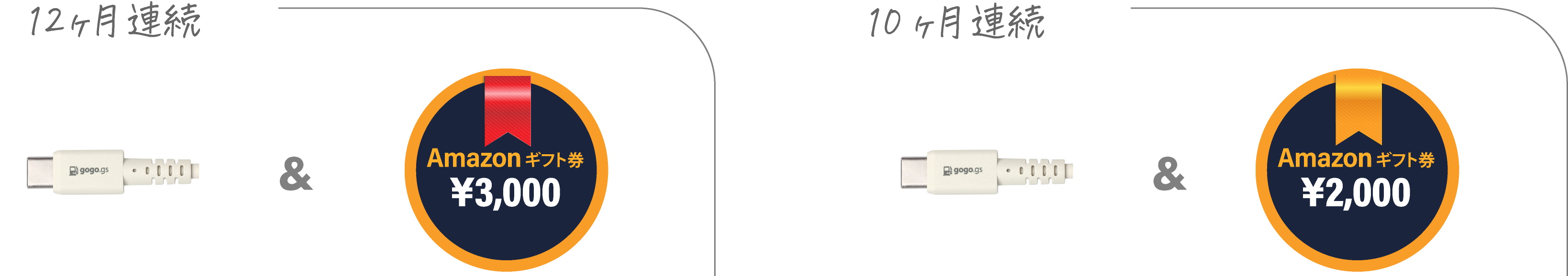 12ヶ月連続の方：シリコンケーブル＆Amazonギフト券３千円分、10ヶ月連続の方：シリコンケーブル＆Amazonギフト券２千円分