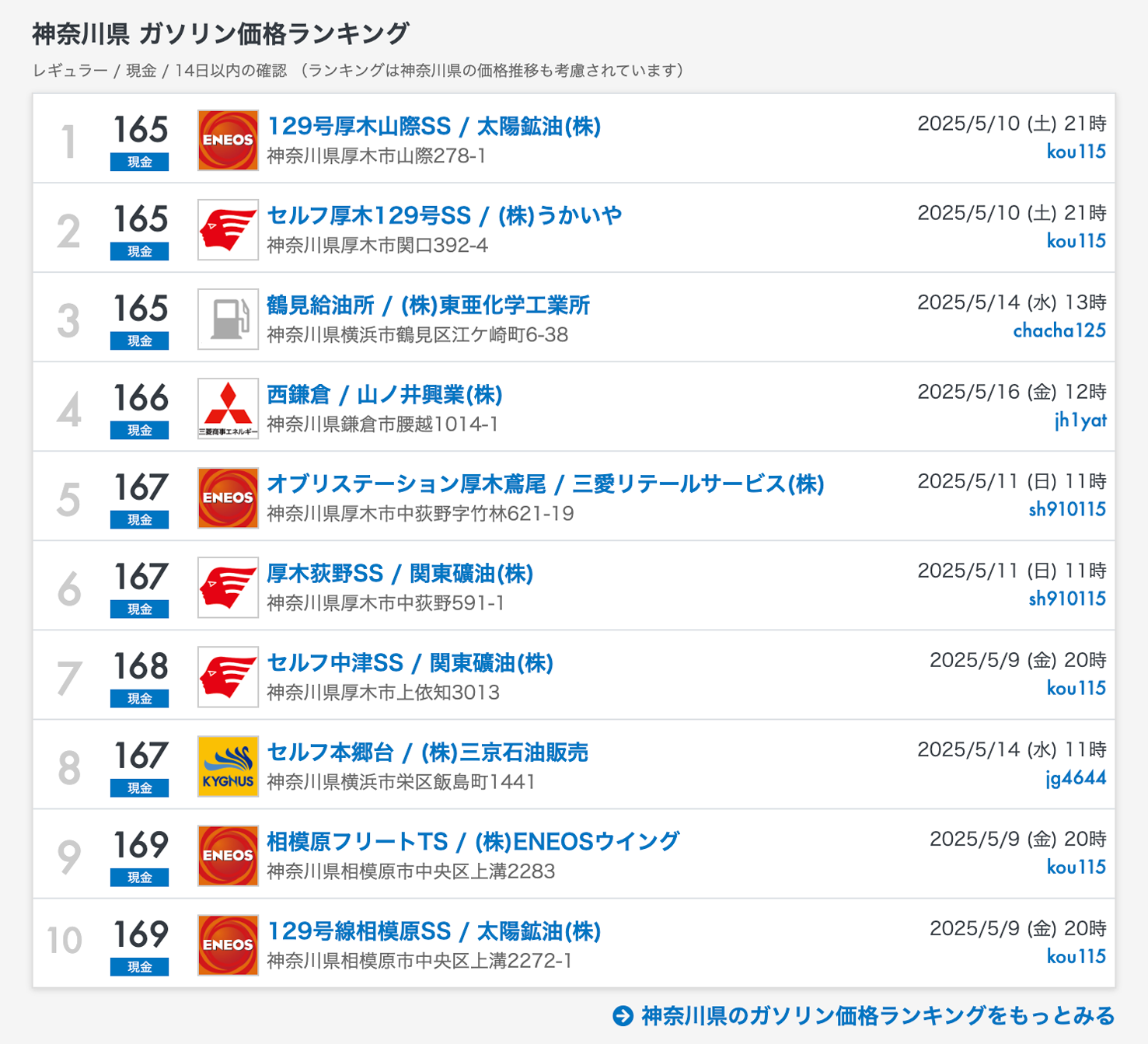 価格ランキングから探す